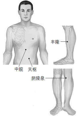 鼻塞、打鼾等鼻子問(wèn)題的防治