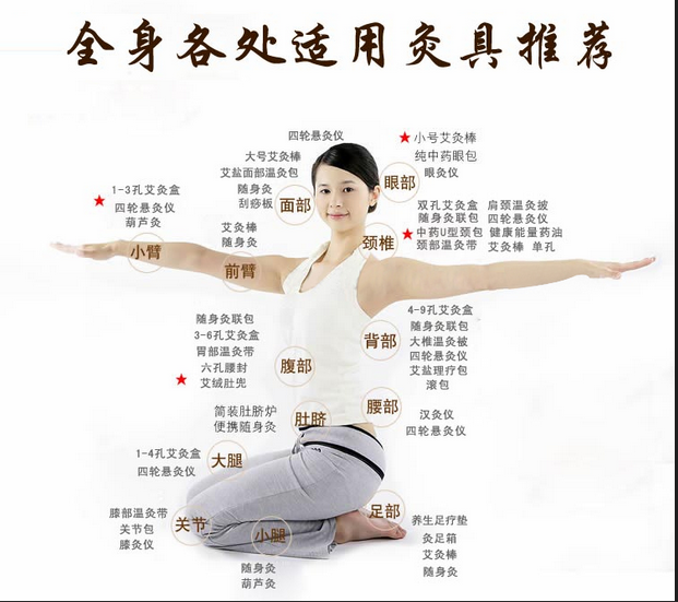 艾灸養生，叫你如何艾灸消除產(chǎn)后腹痛