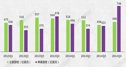 Apple Watch能否成蘋(píng)果新增長(cháng)引擎？